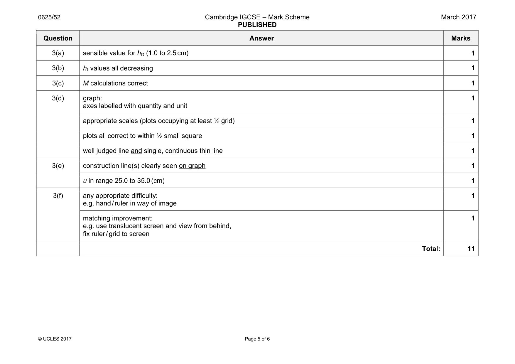 Mark scheme, page 5 of 6
