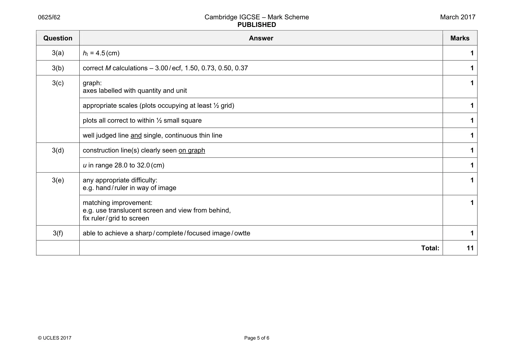 Mark scheme, page 5 of 6
