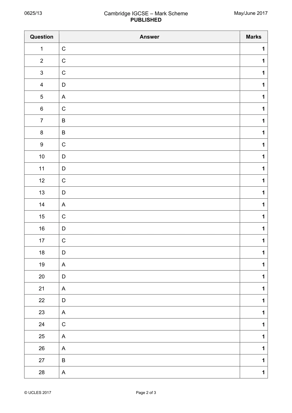 Mark scheme, page 2 of 3