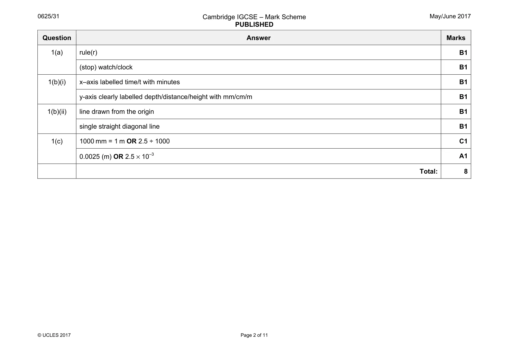 Mark scheme, page 2 of 11