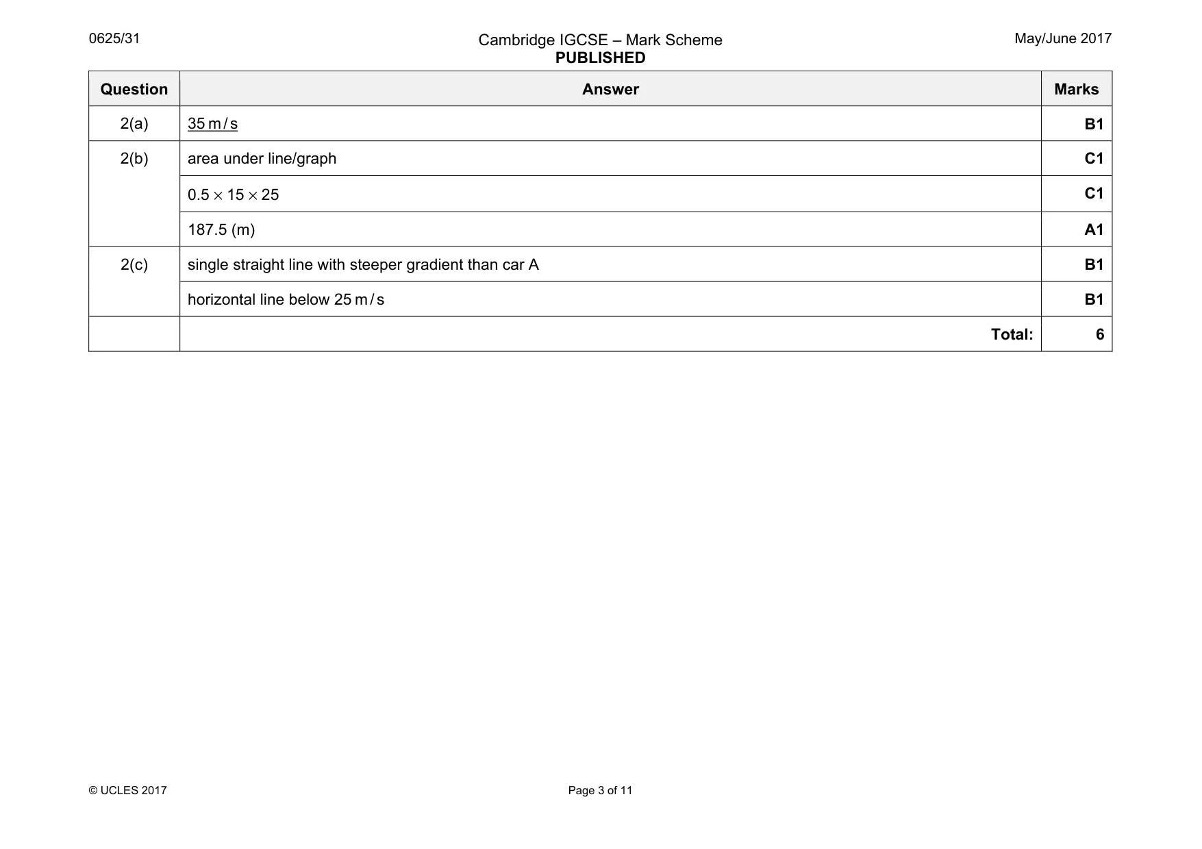 Mark scheme, page 3 of 11
