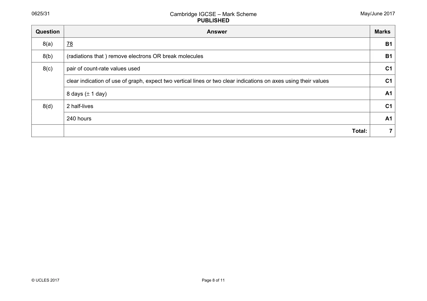 Mark scheme, page 8 of 11