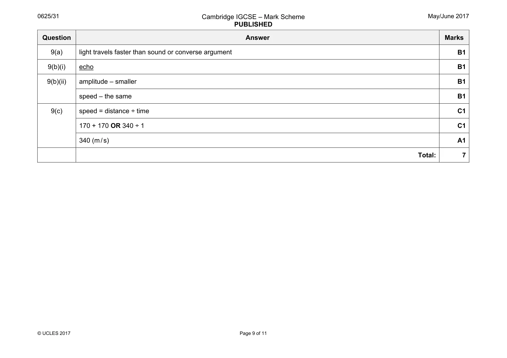 Mark scheme, page 9 of 11
