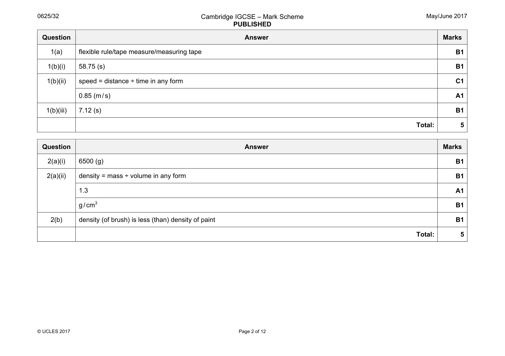 Mark scheme, page 2 of 12