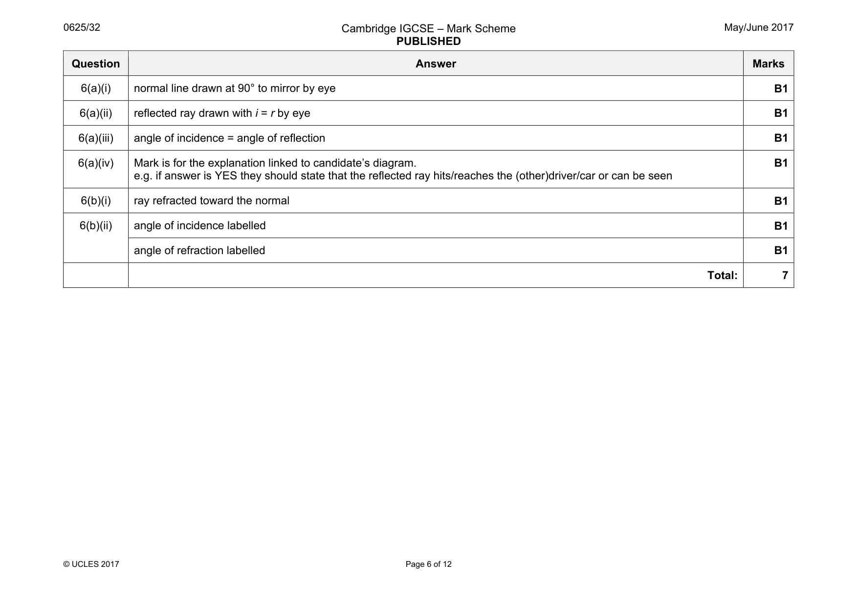 Mark scheme, page 6 of 12