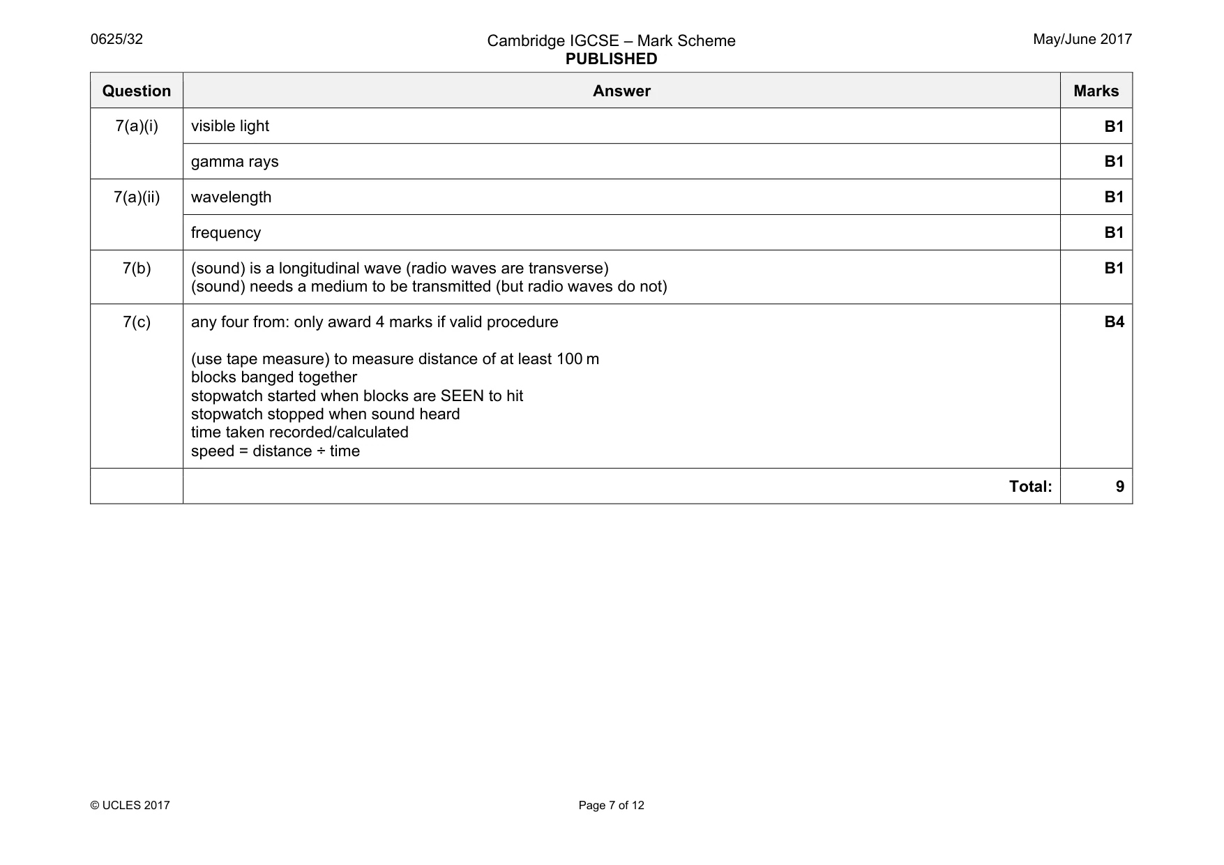 Mark scheme, page 7 of 12