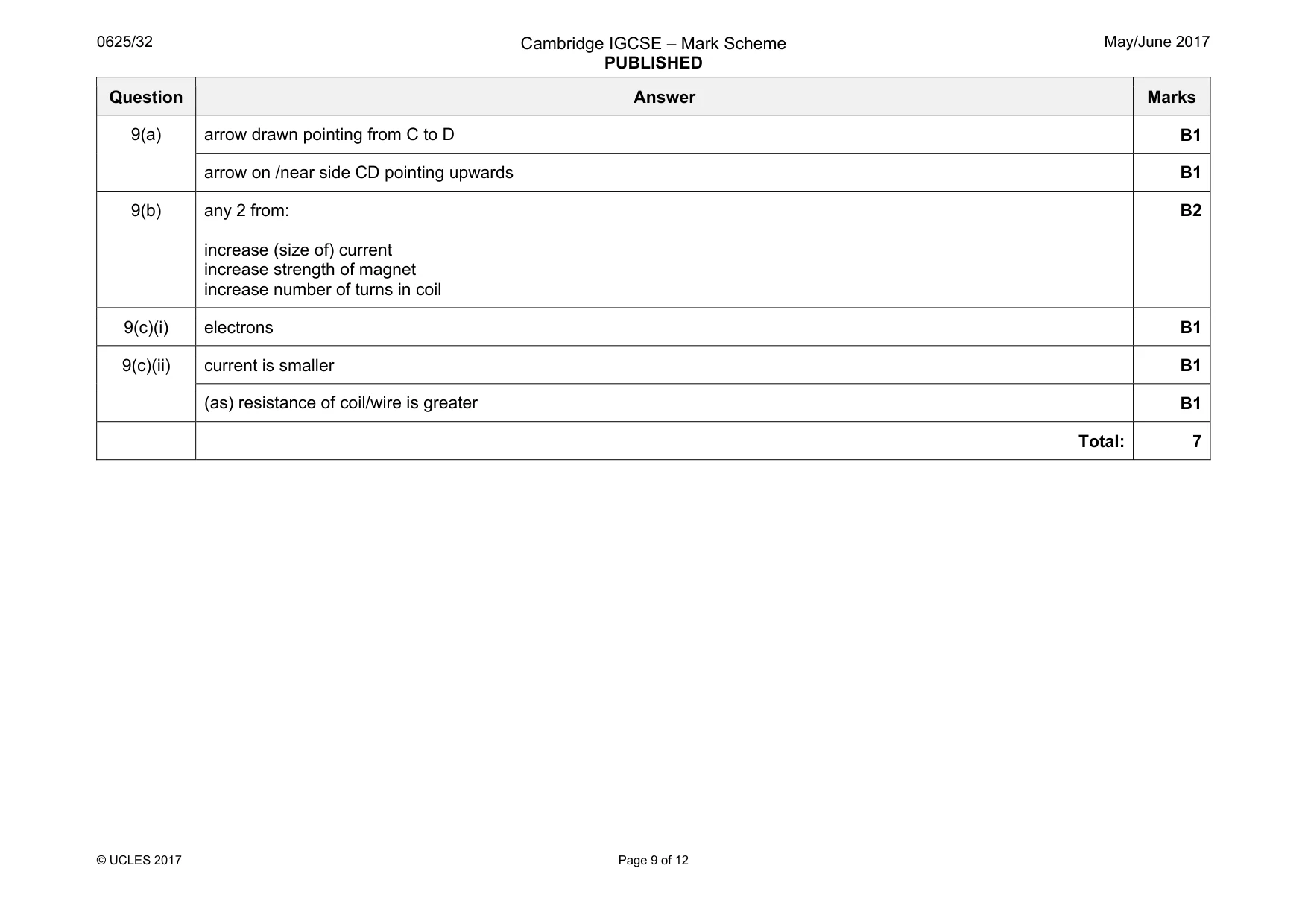Mark scheme, page 9 of 12