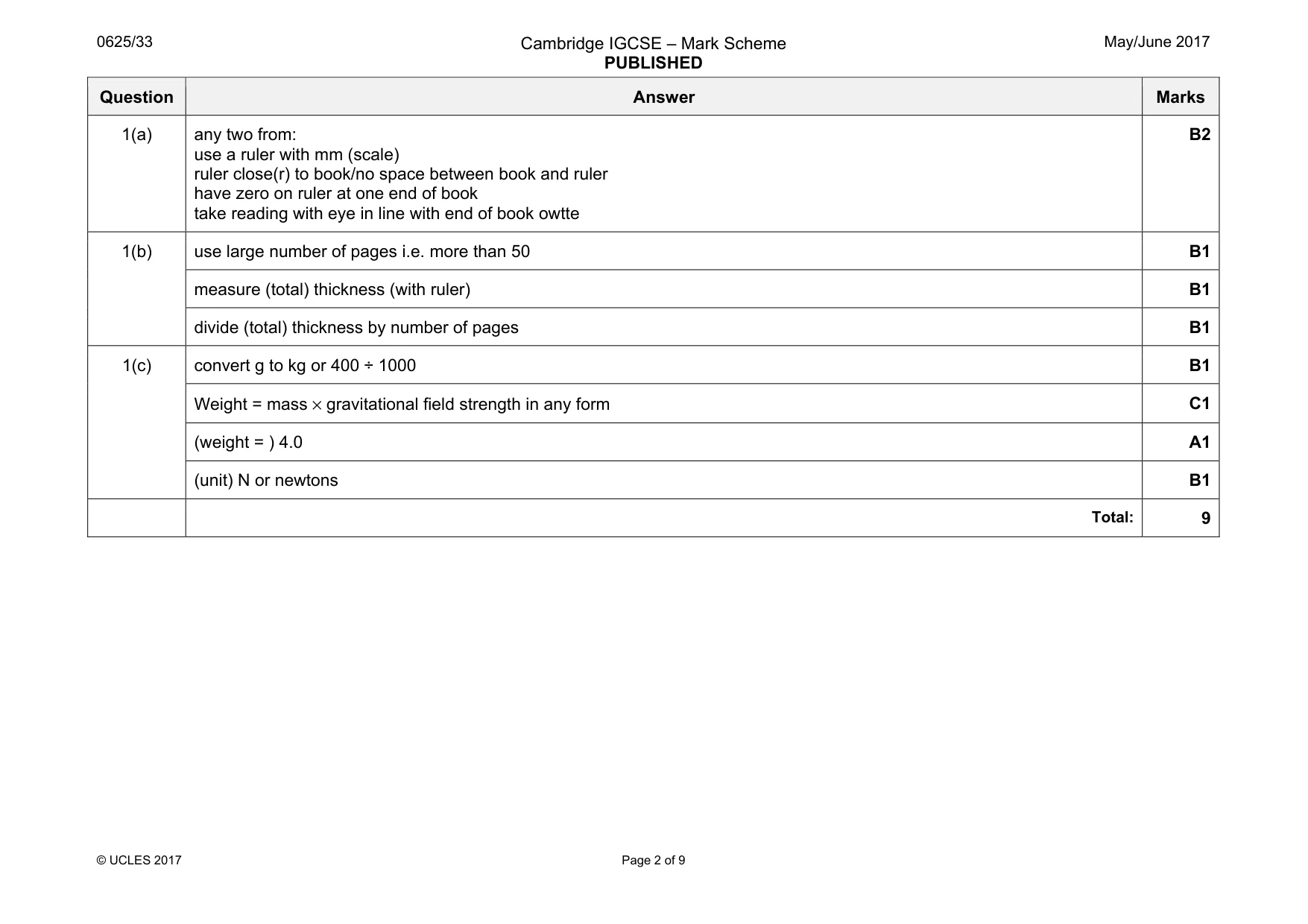 Mark scheme, page 2 of 9