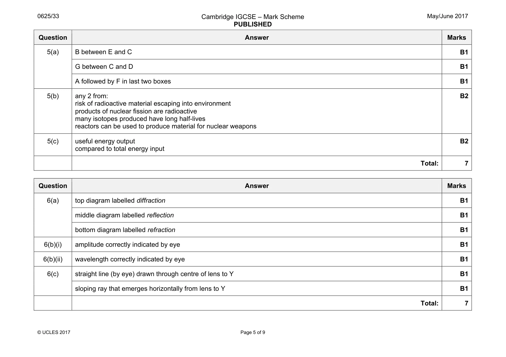Mark scheme, page 5 of 9