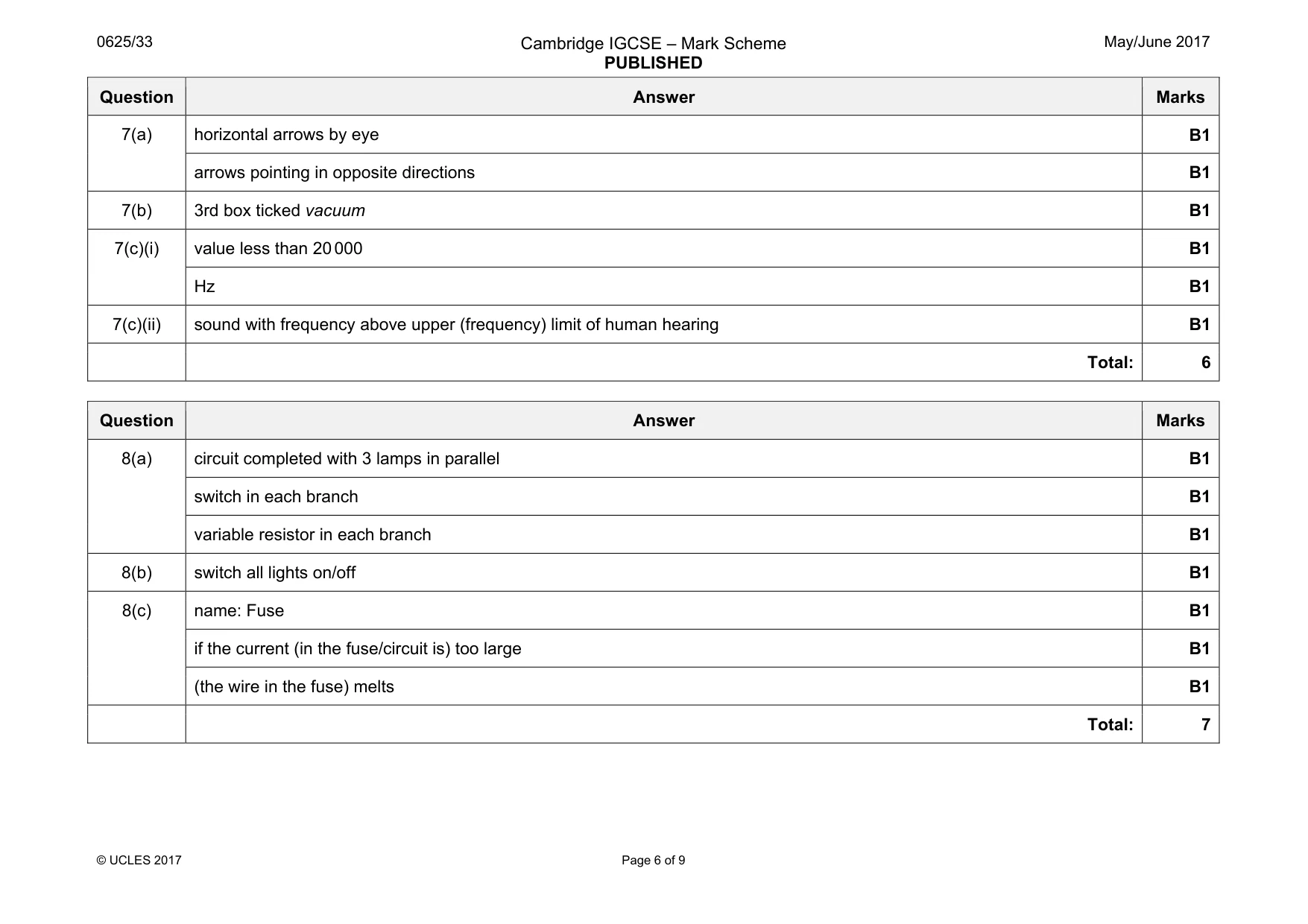 Mark scheme, page 6 of 9