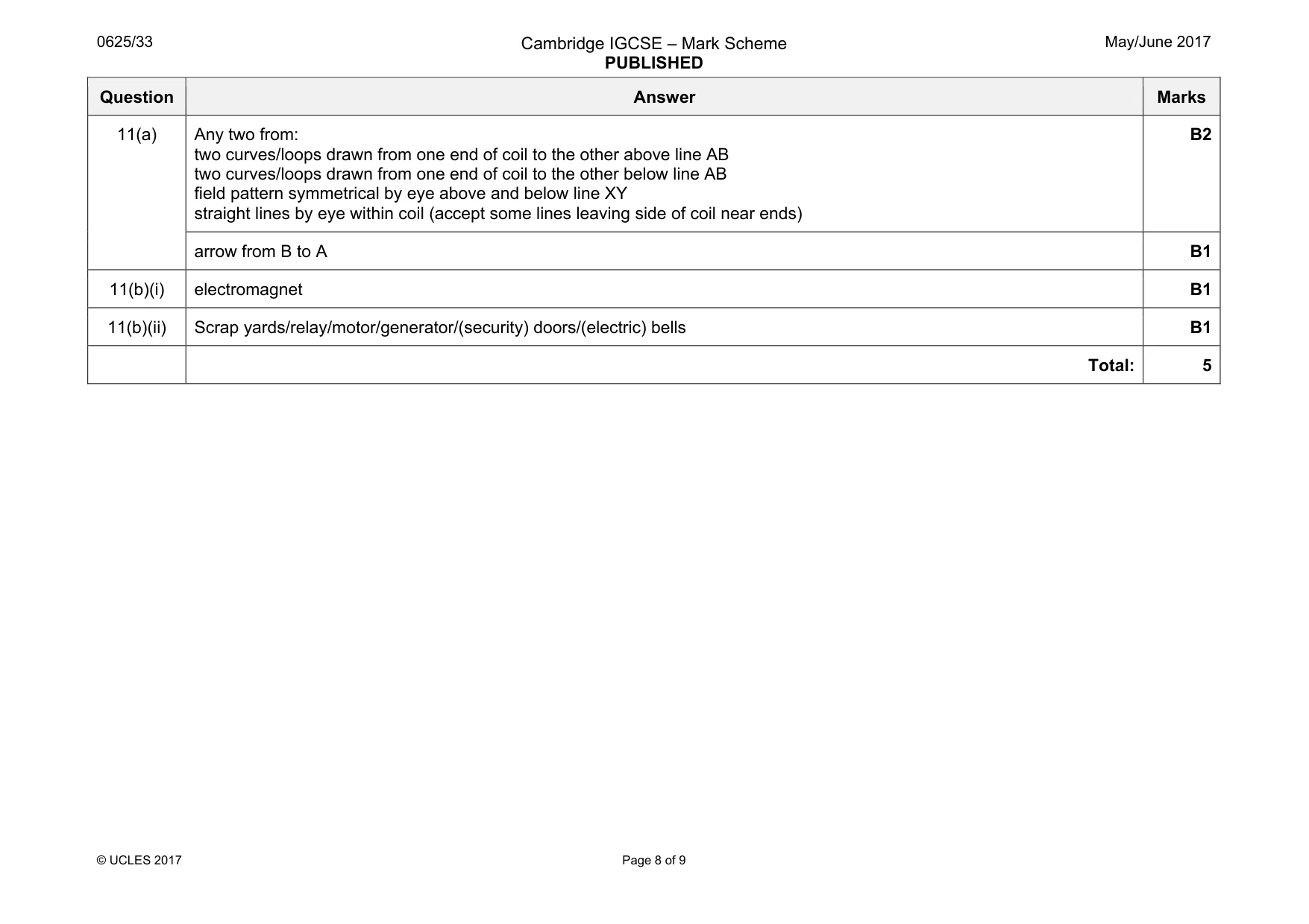 Mark scheme, page 8 of 9