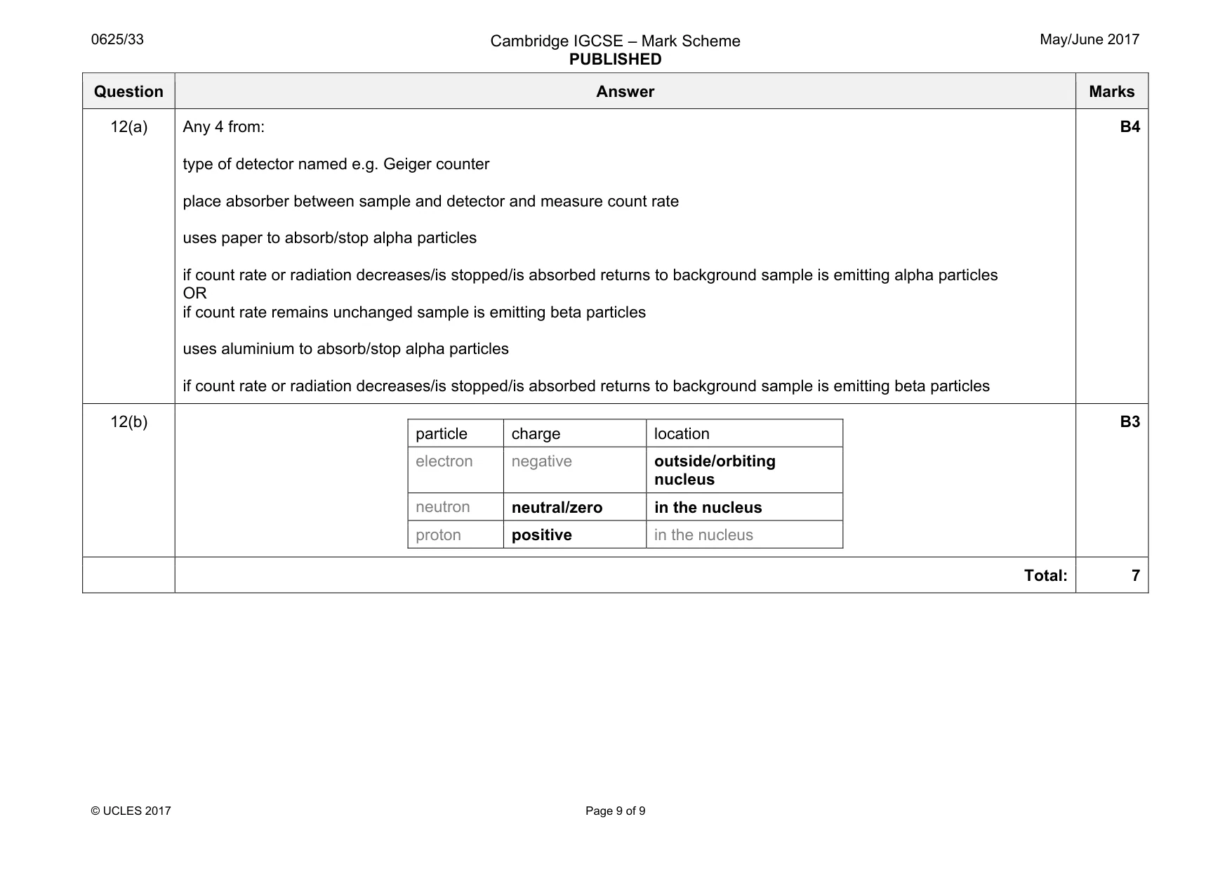 Mark scheme, page 9 of 9