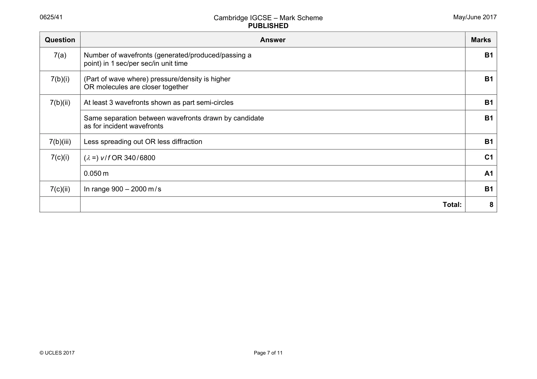 Mark scheme, page 7 of 11