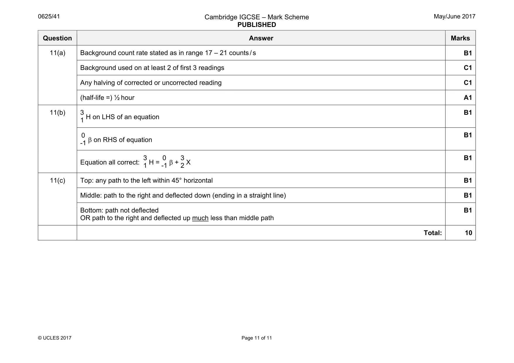 Mark scheme, page 11 of 11