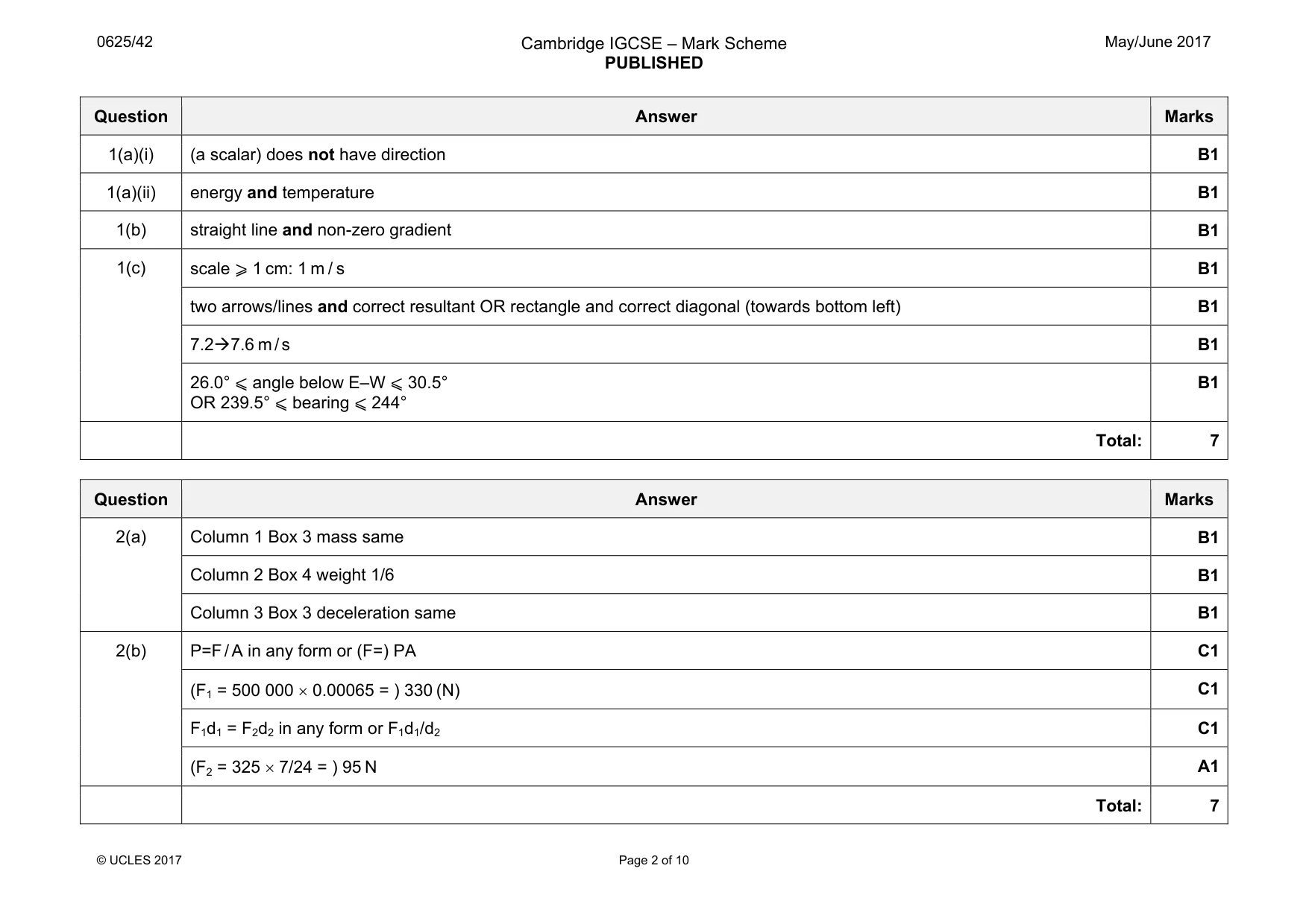 Mark scheme, page 2 of 10