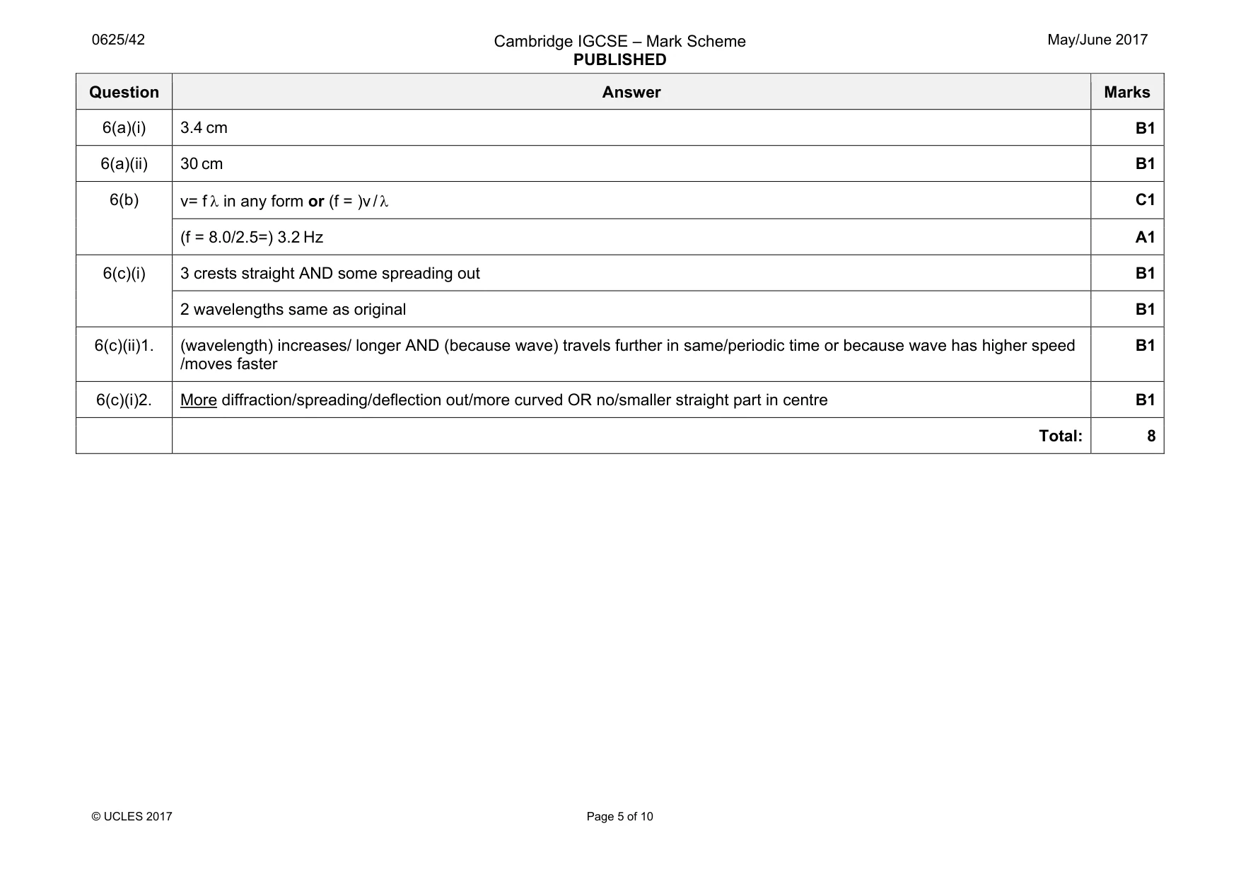 Mark scheme, page 5 of 10