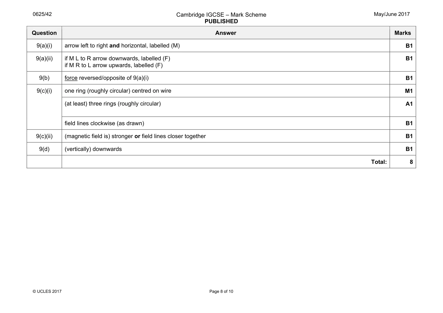 Mark scheme, page 8 of 10