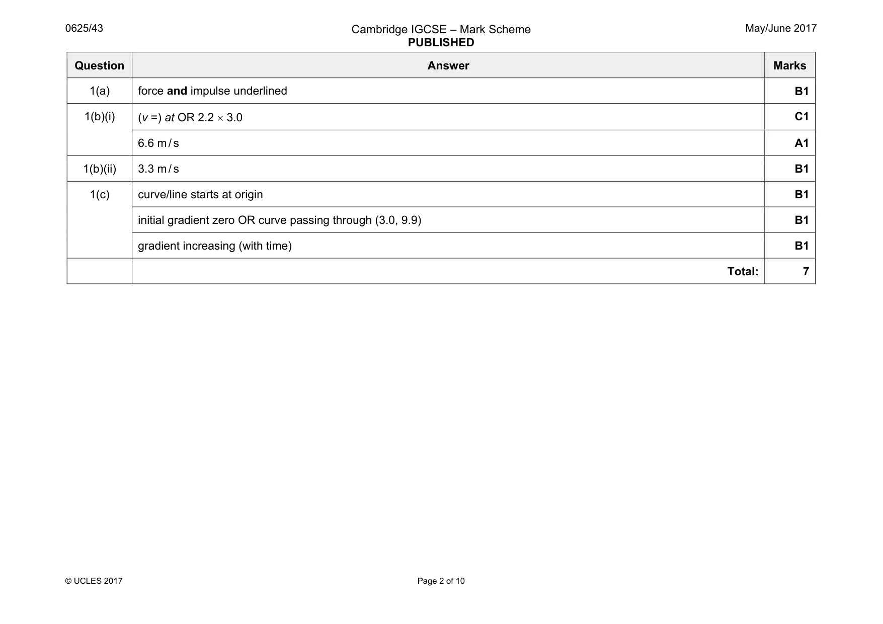 Mark scheme, page 2 of 10