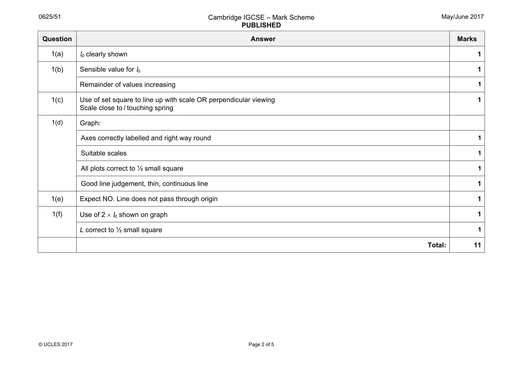 Mark scheme, page 2 of 5