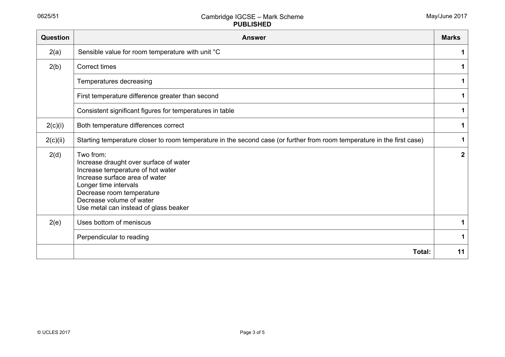 Mark scheme, page 3 of 5