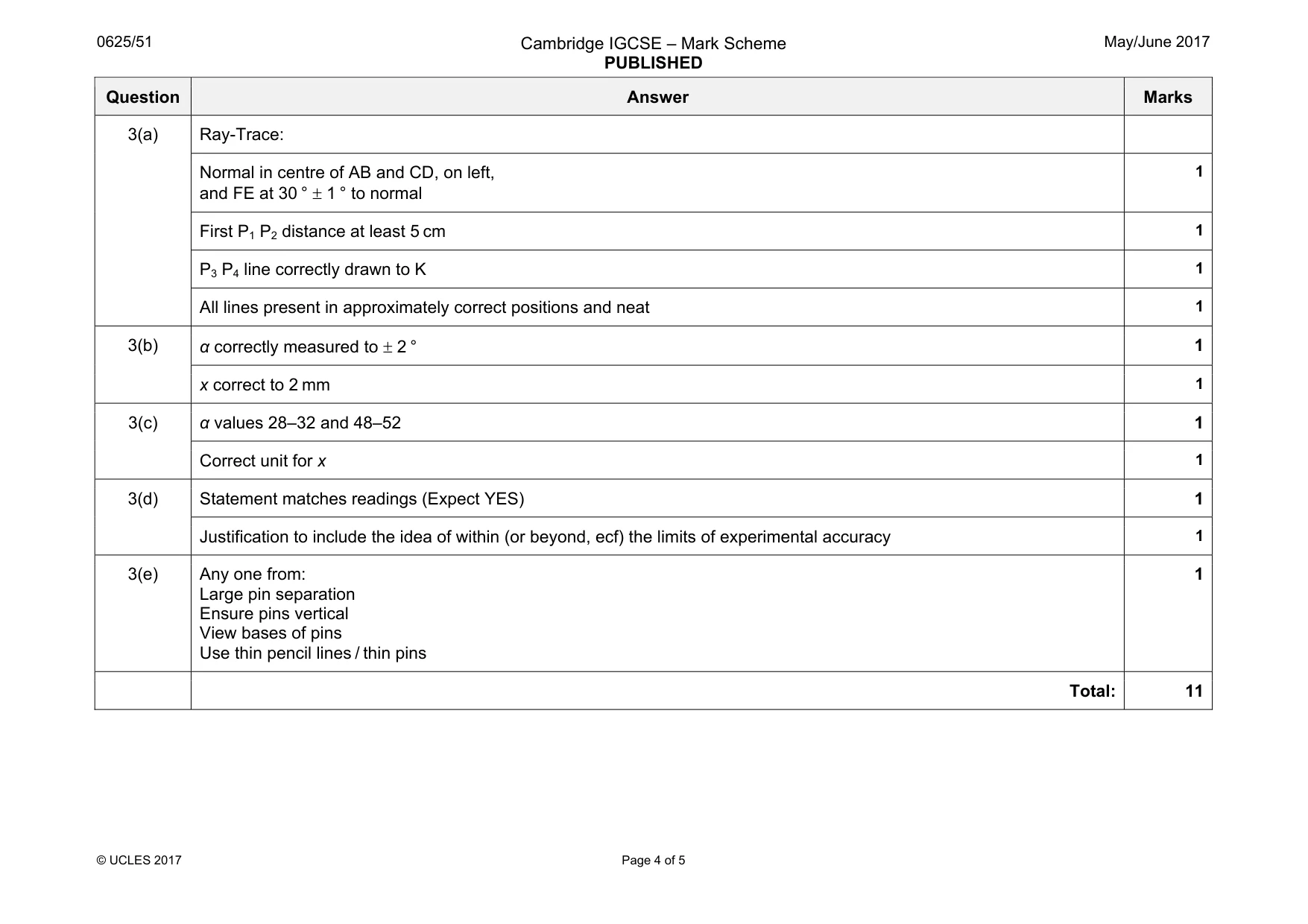 Mark scheme, page 4 of 5