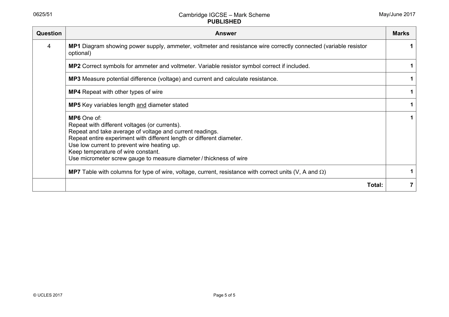 Mark scheme, page 5 of 5