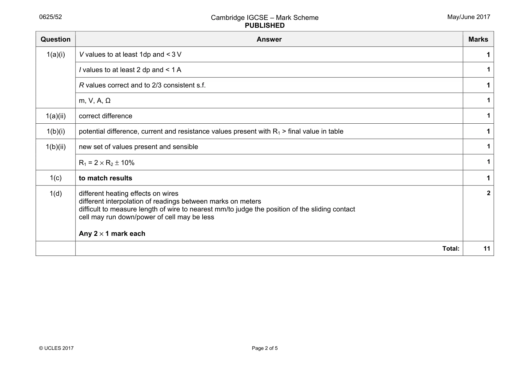 Mark scheme, page 2 of 5
