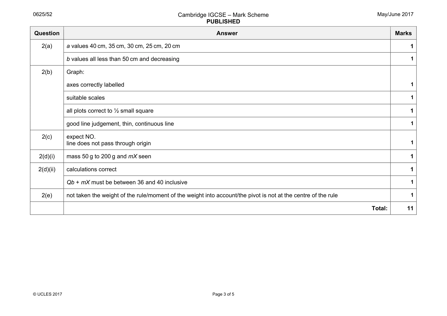 Mark scheme, page 3 of 5