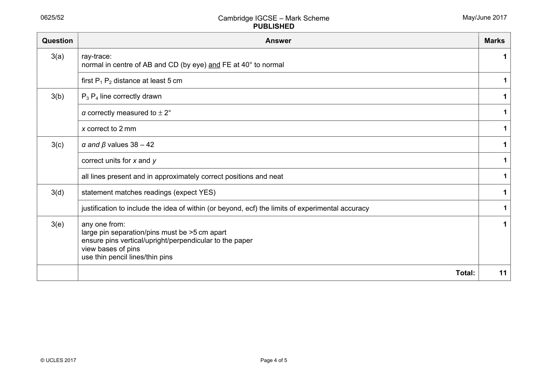 Mark scheme, page 4 of 5