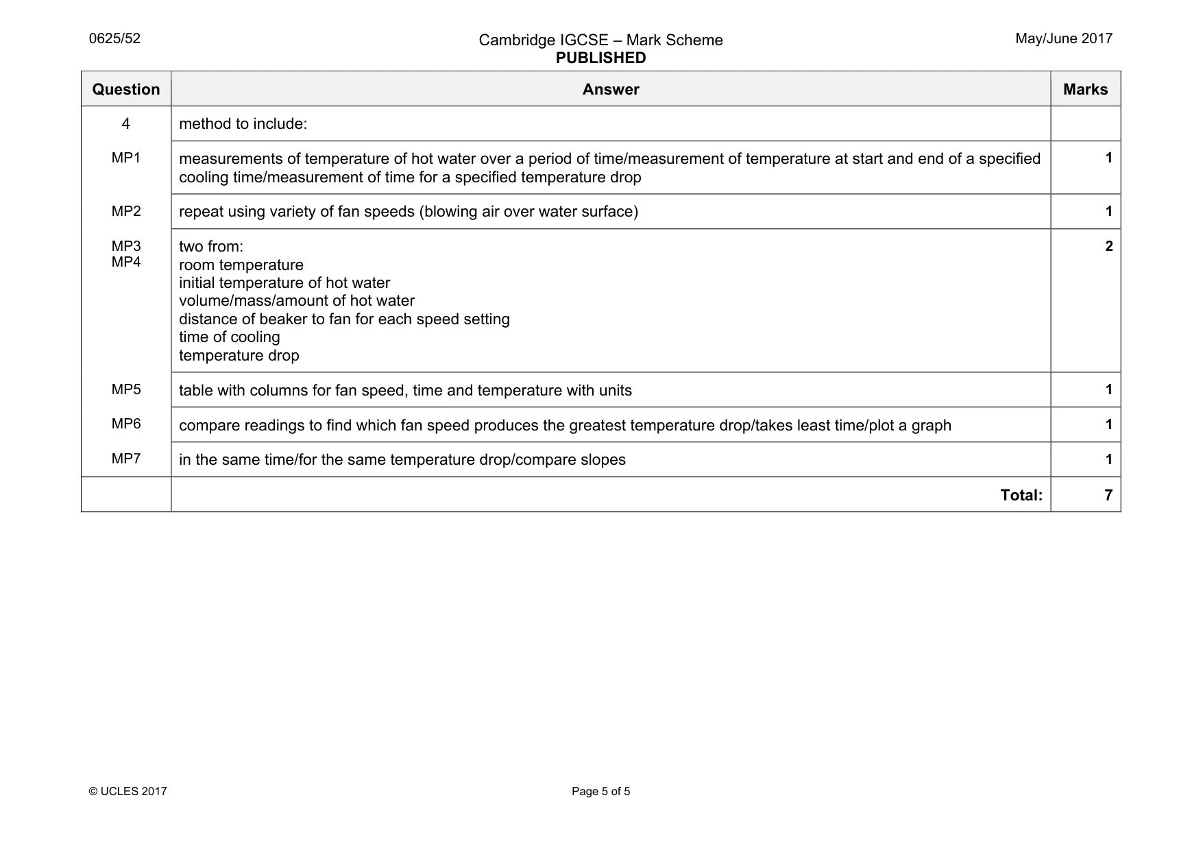 Mark scheme, page 5 of 5