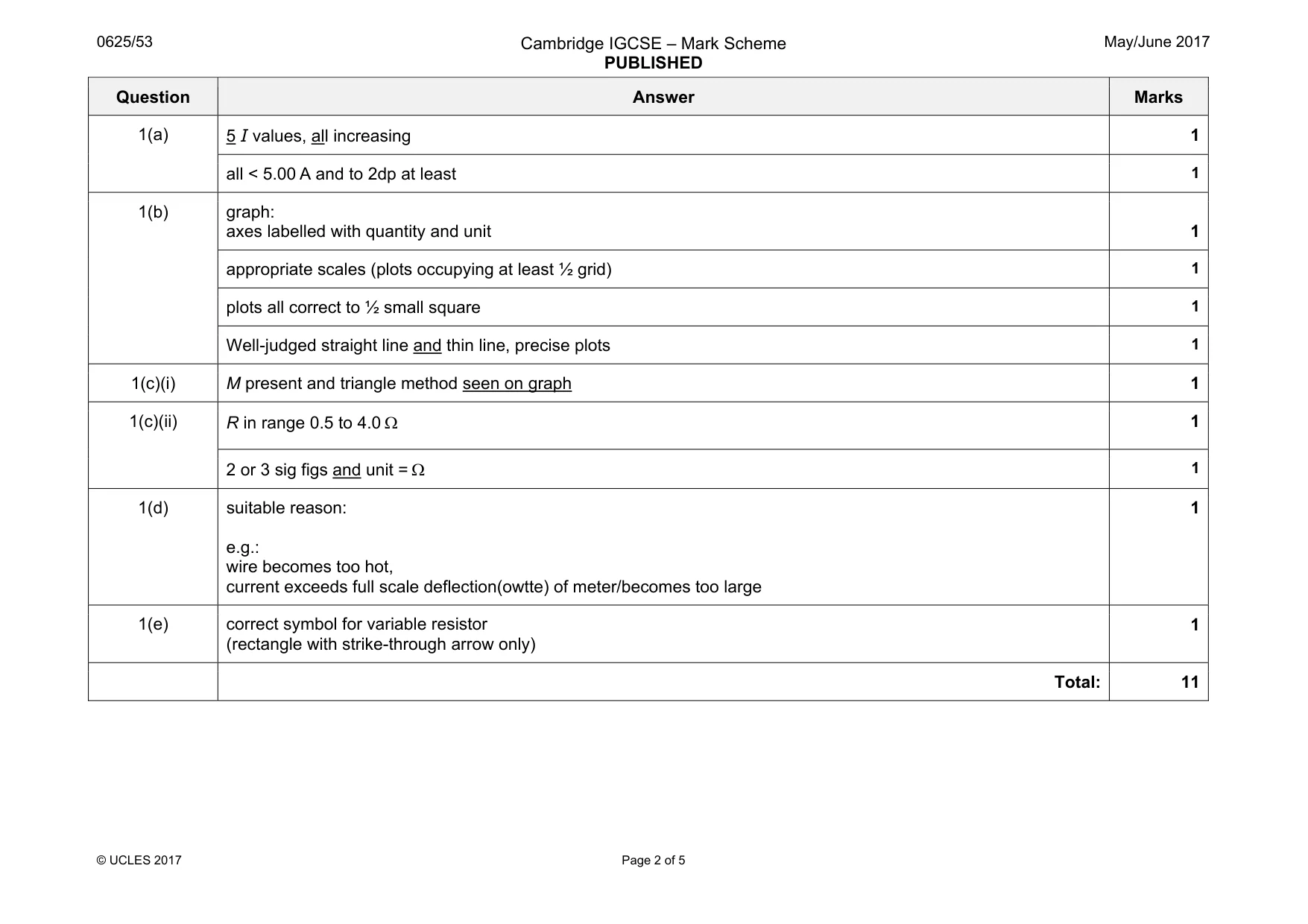 Mark scheme, page 2 of 5