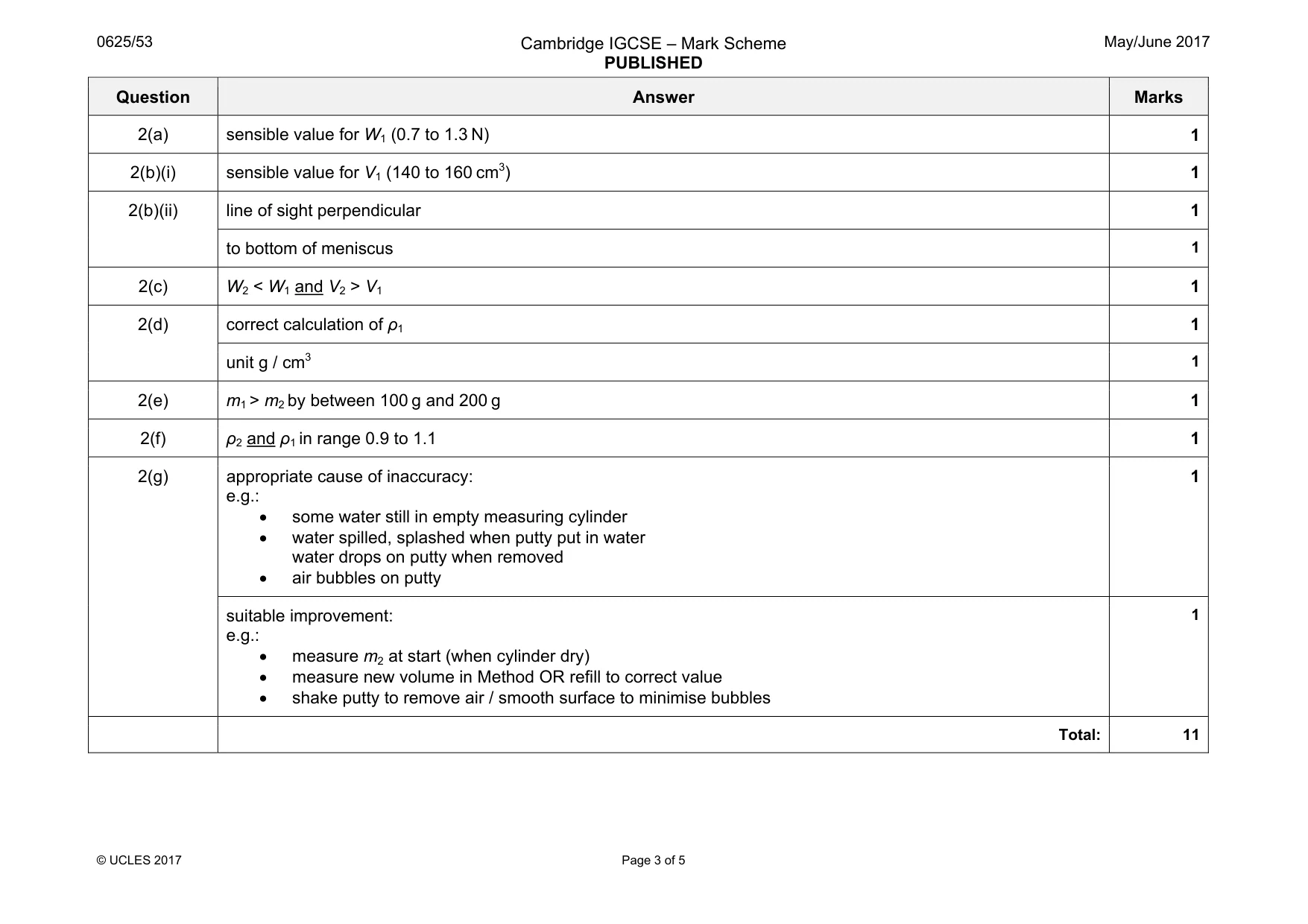 Mark scheme, page 3 of 5