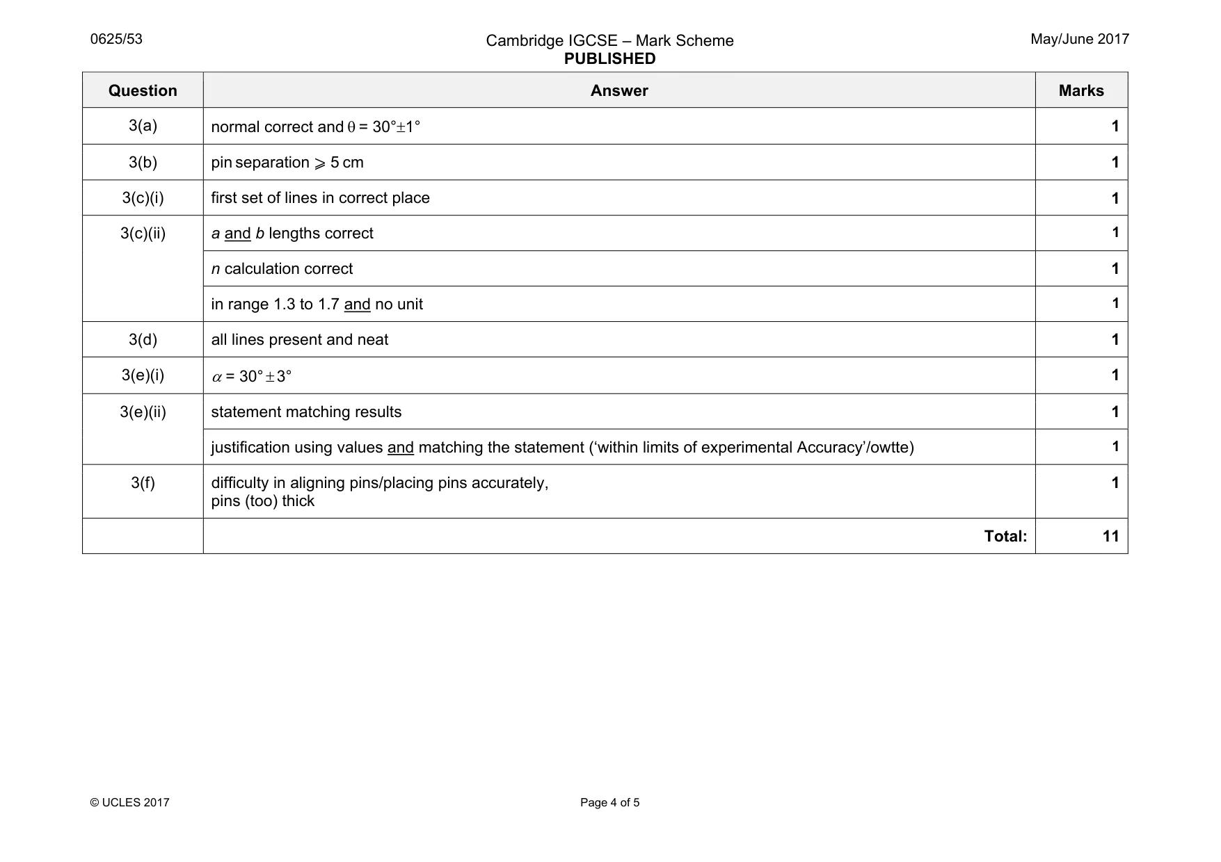Mark scheme, page 4 of 5