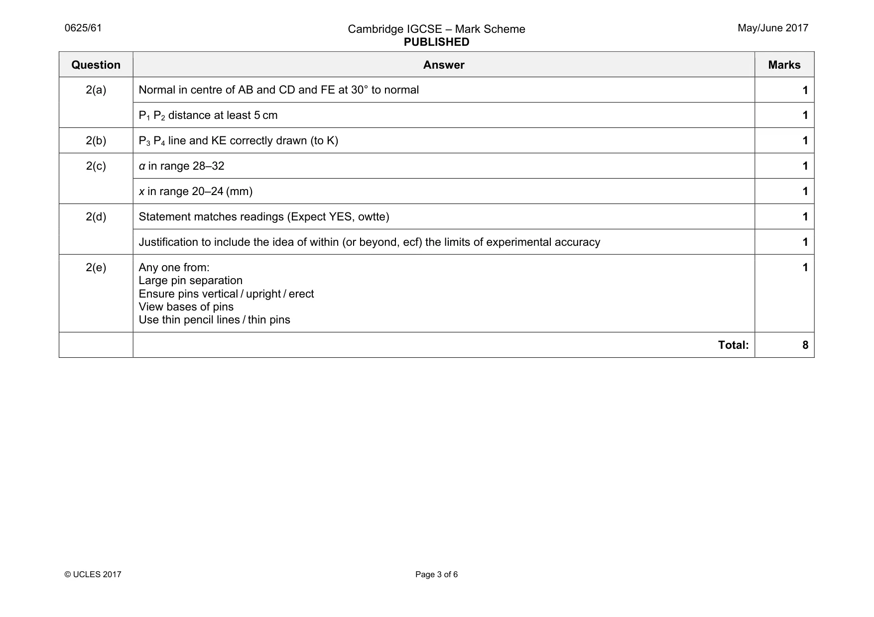 Mark scheme, page 3 of 6
