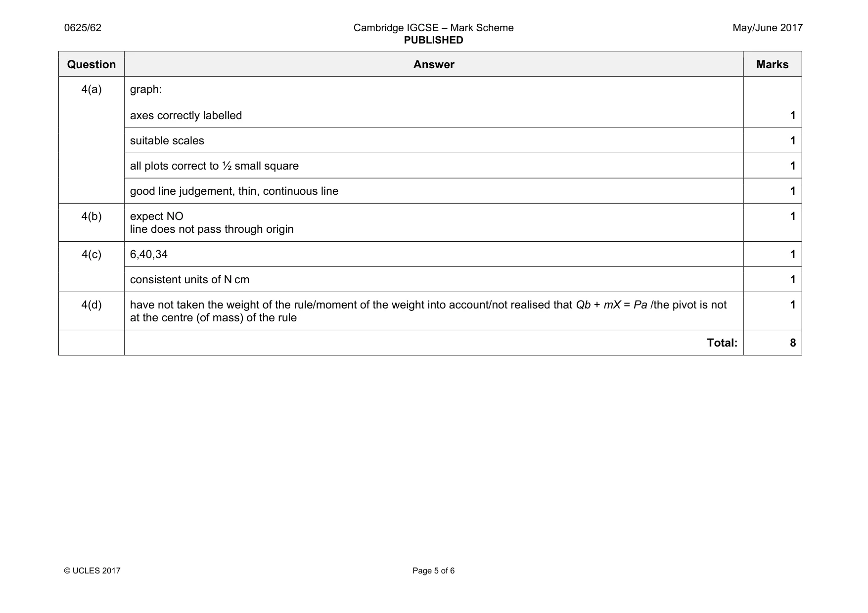 Mark scheme, page 5 of 6