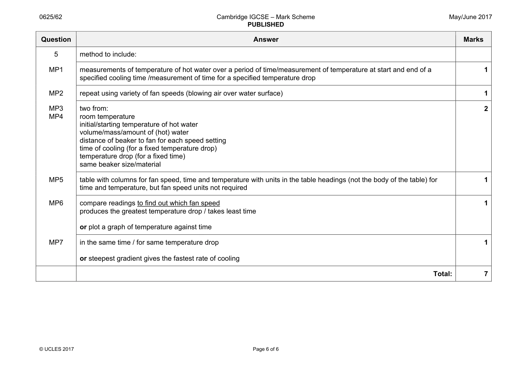 Mark scheme, page 6 of 6