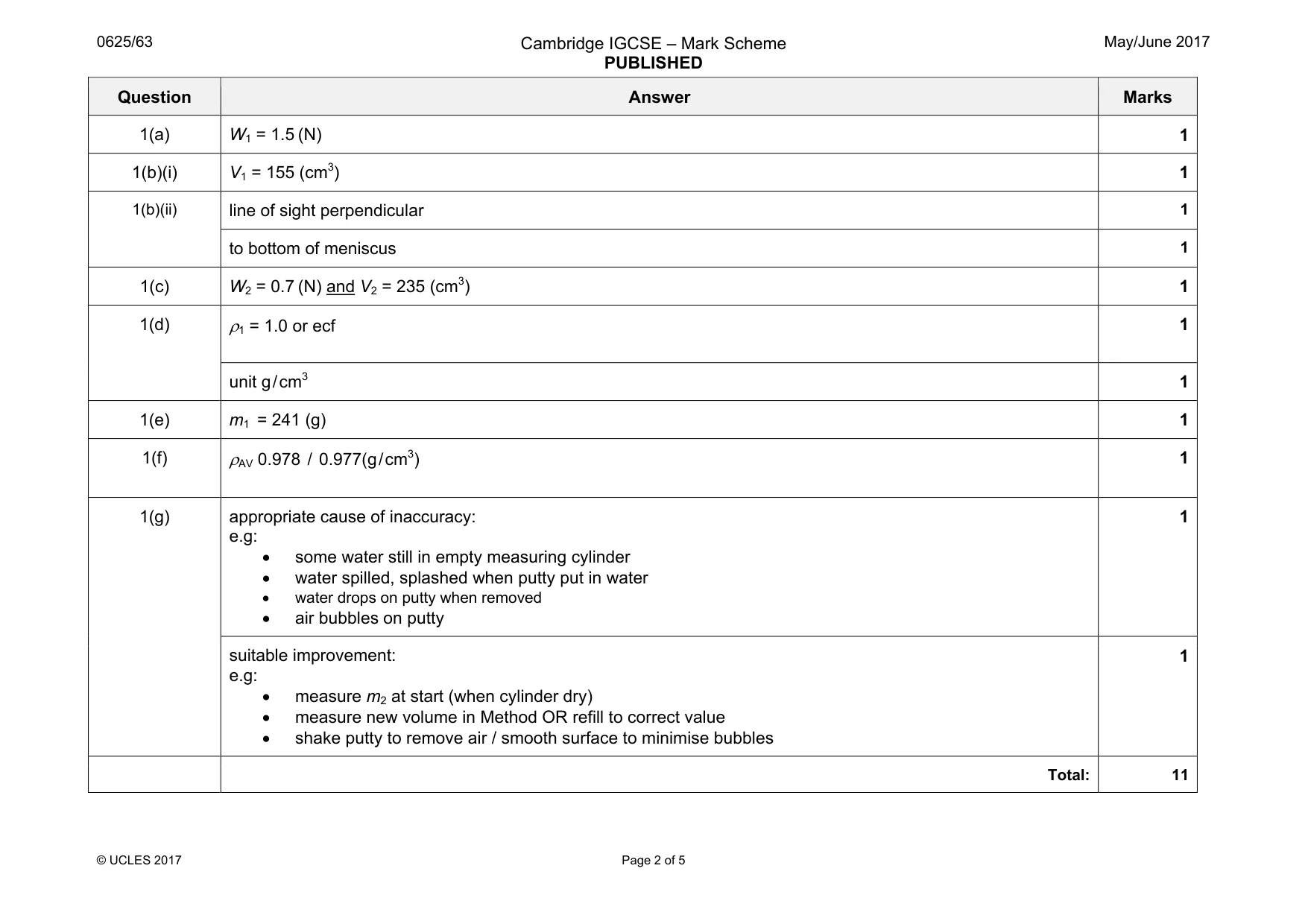Mark scheme, page 2 of 5