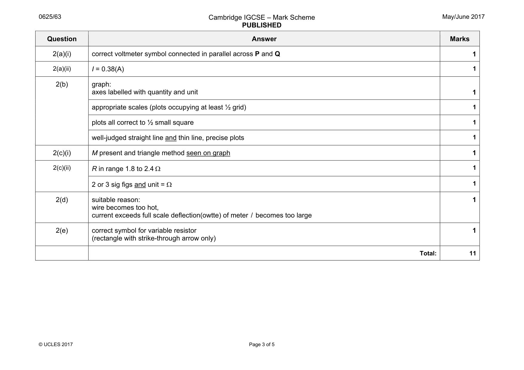 Mark scheme, page 3 of 5