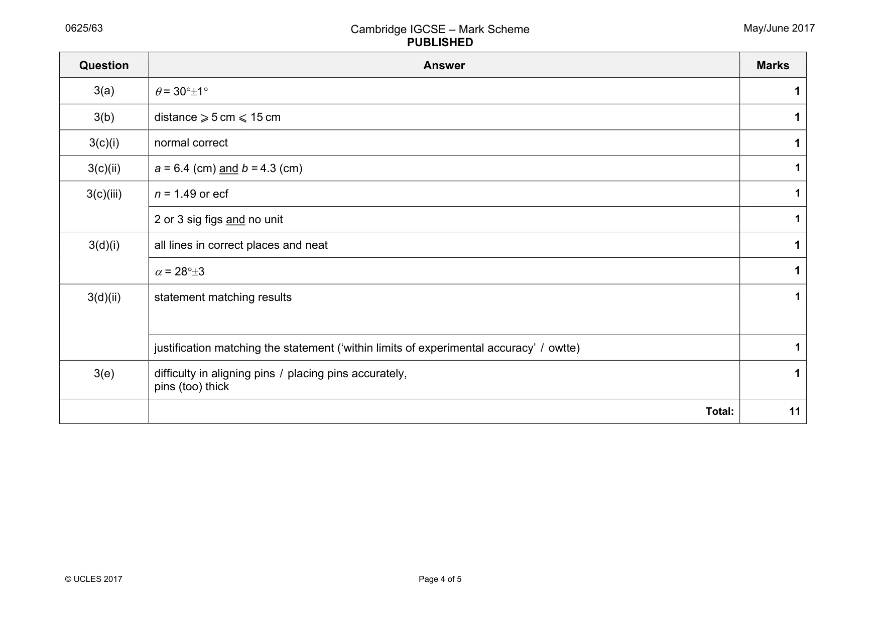 Mark scheme, page 4 of 5