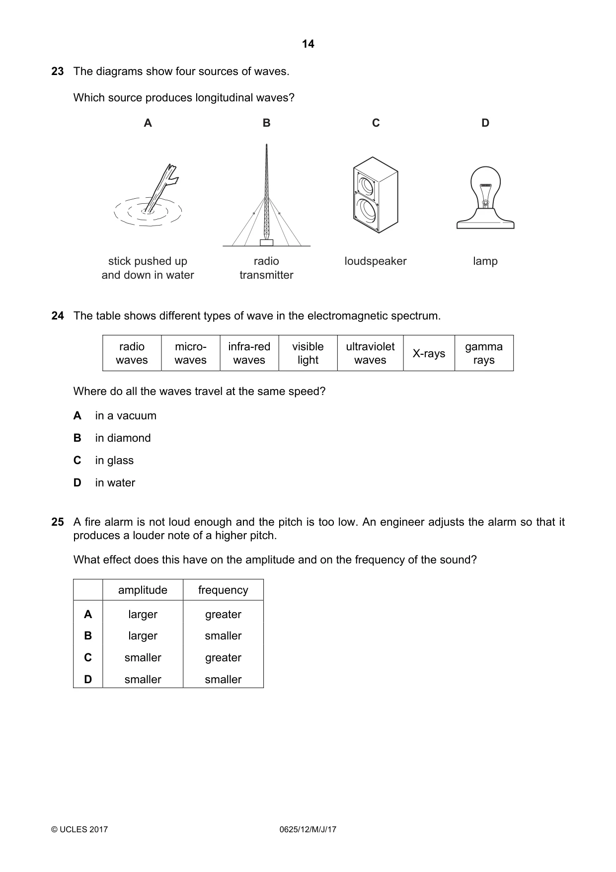 Cambridge IGCSE Physics 0625 2017 May/June Paper 1 · Variant 2 question paper, page 14 of 20