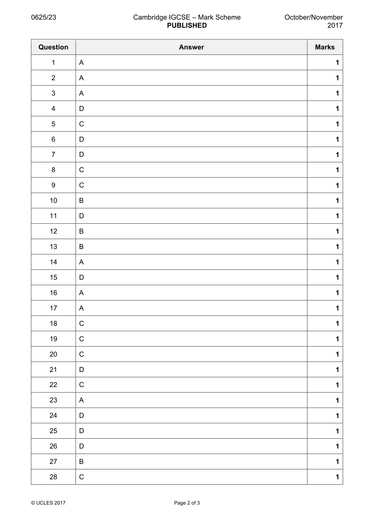 Mark scheme, page 2 of 3