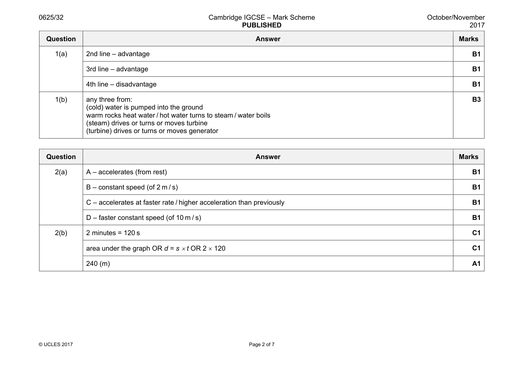 Mark scheme, page 2 of 7