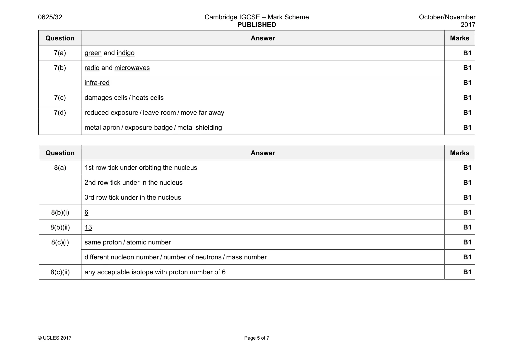 Mark scheme, page 5 of 7