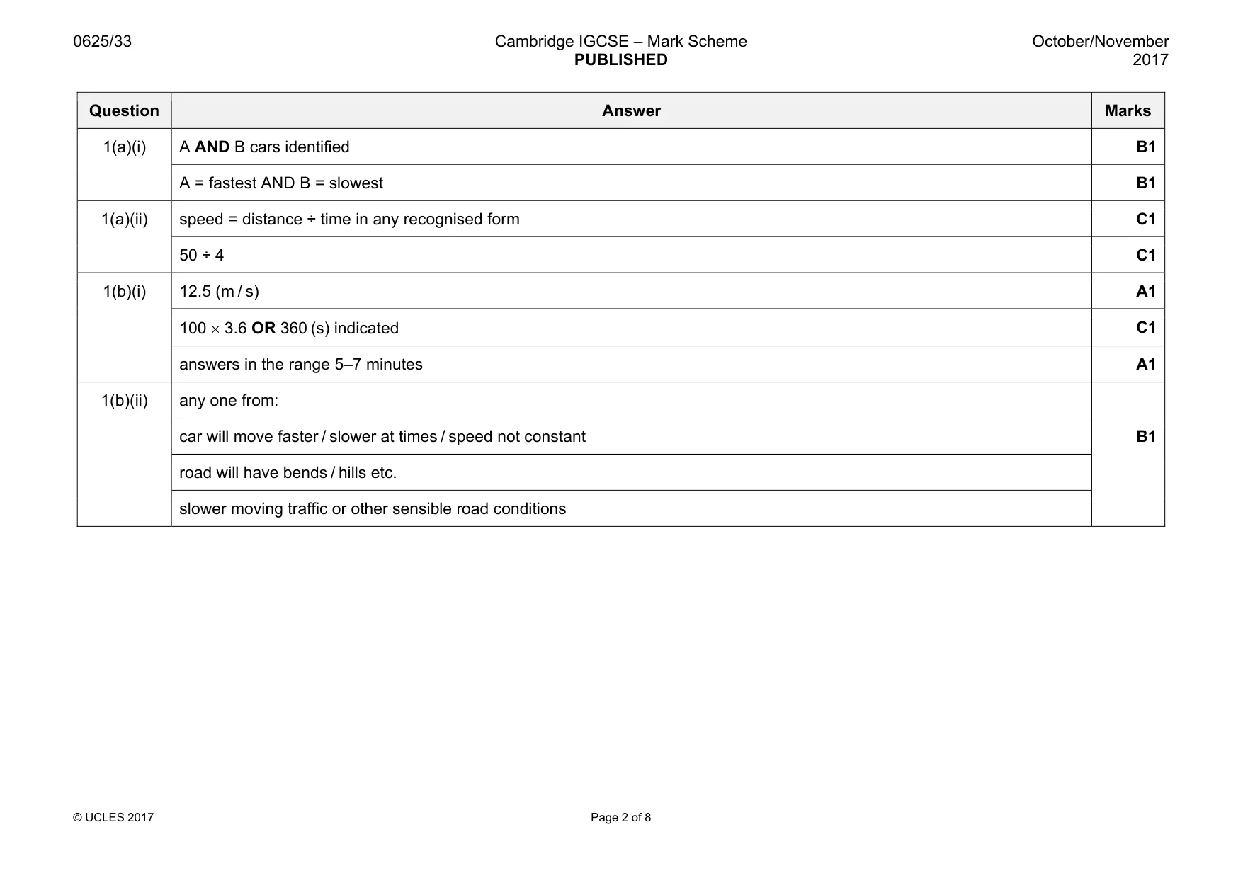 Mark scheme, page 2 of 8
