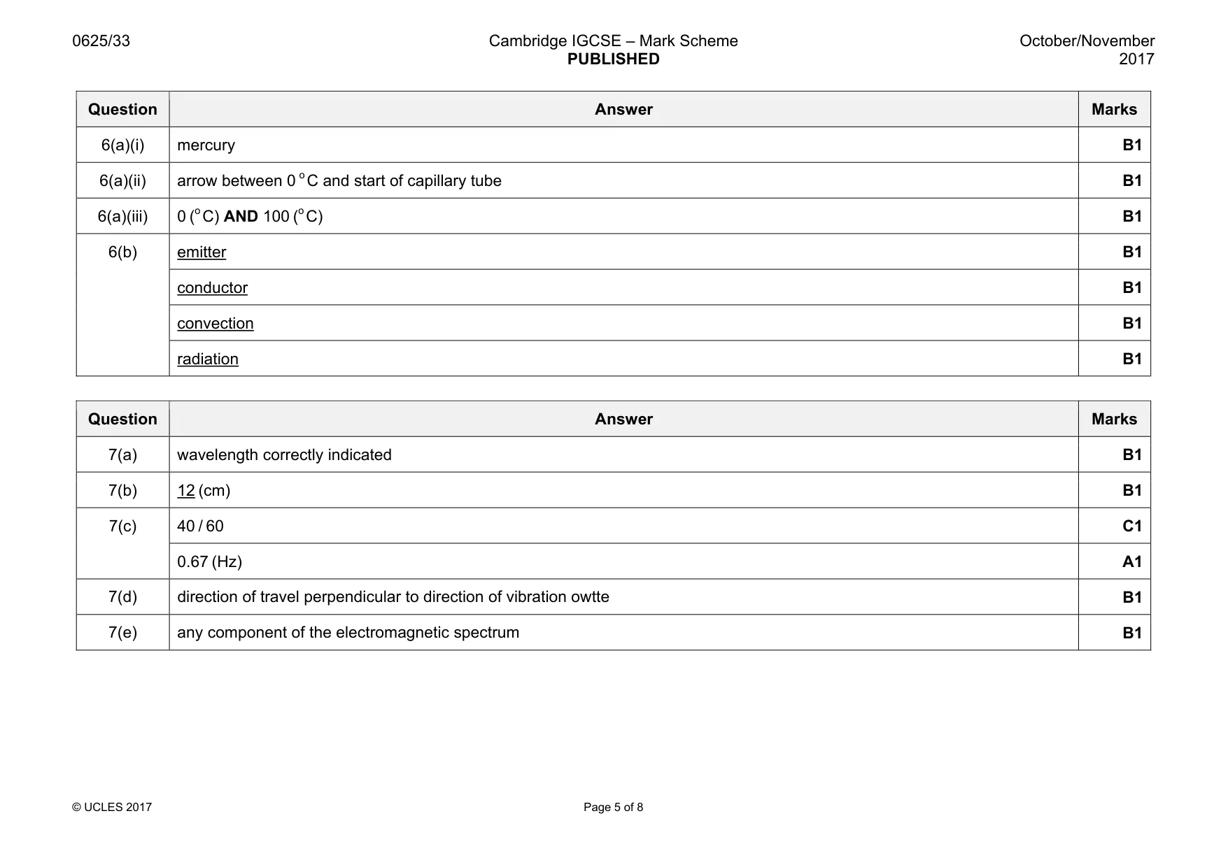 Mark scheme, page 5 of 8