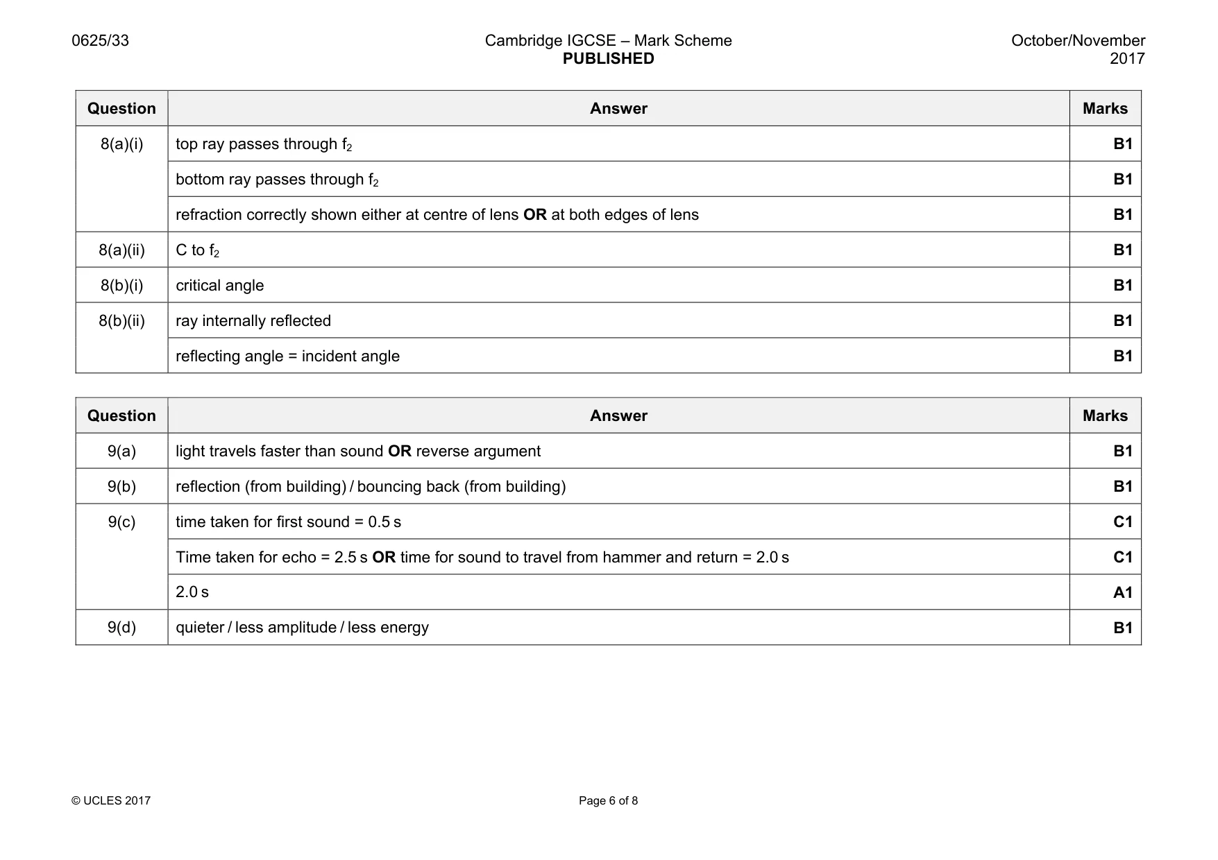 Mark scheme, page 6 of 8