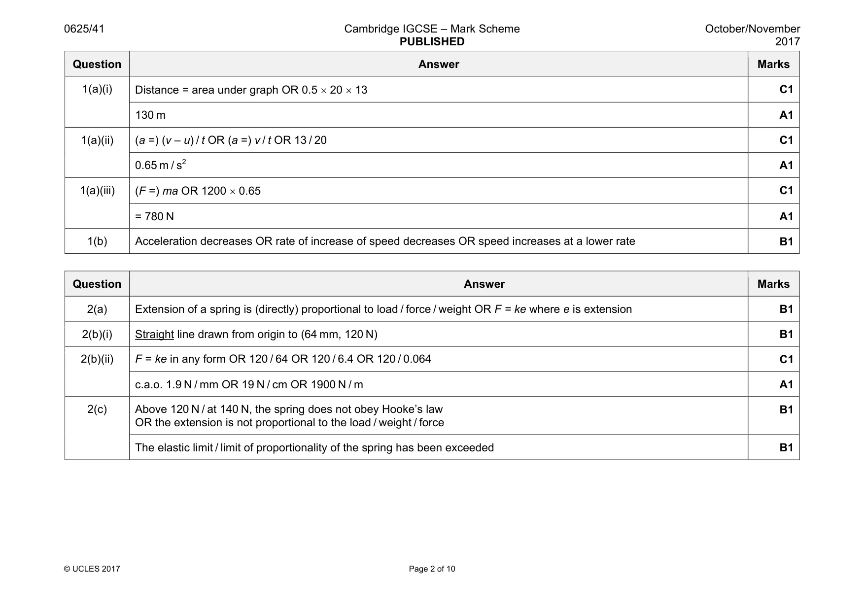 Mark scheme, page 2 of 10