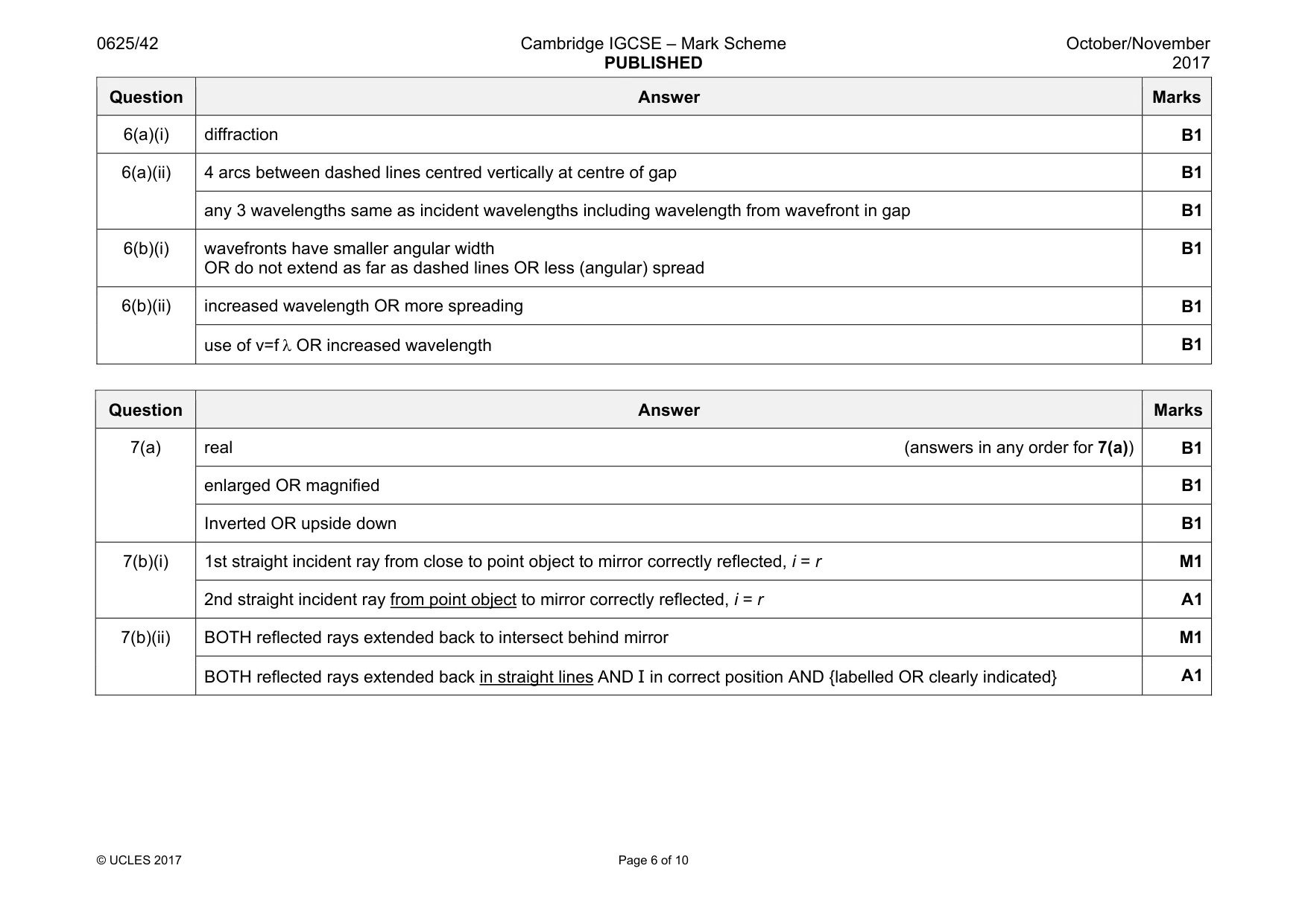Mark scheme, page 6 of 10