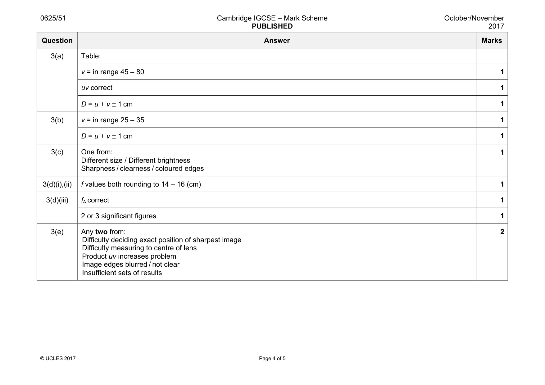 Mark scheme, page 4 of 5