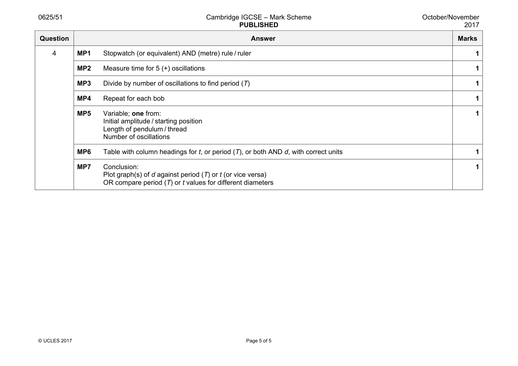 Mark scheme, page 5 of 5